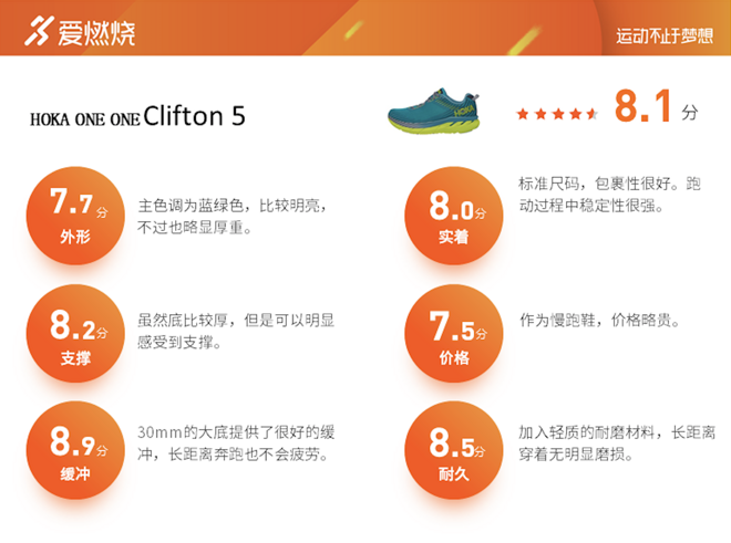 跑鞋丨极致慢跑鞋 HOKA ONE ONE Clifton 5深度评测