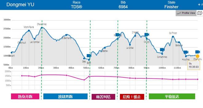 2018 UTMB之旅--我的TDS萨瓦穿越