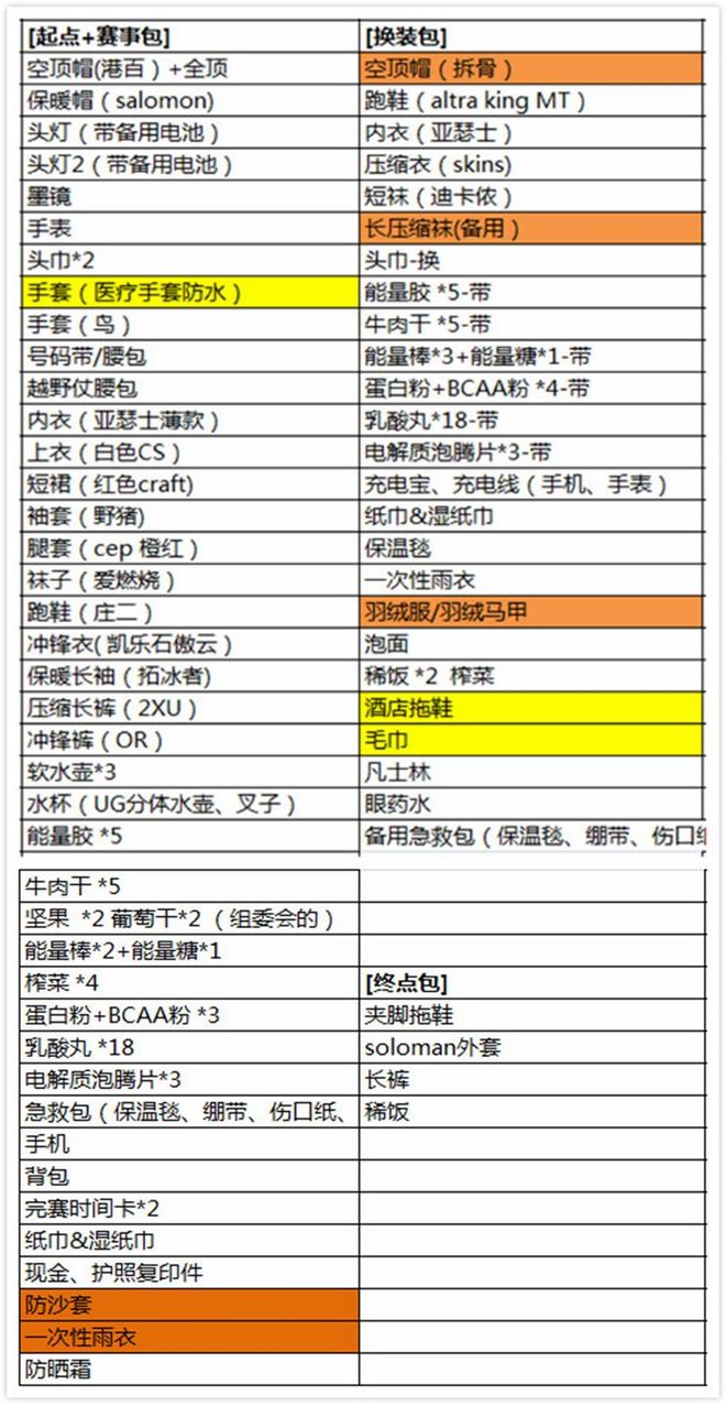 2018 UTMB之旅--我的TDS萨瓦穿越