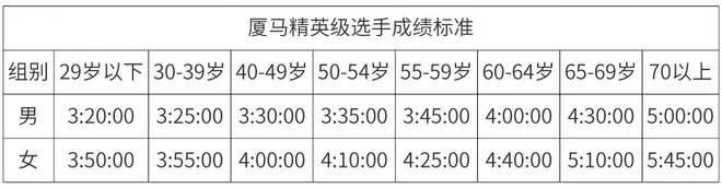 你中签了么 / 日本男子已有26人跑进212 / 中国力量闪耀UTMB
