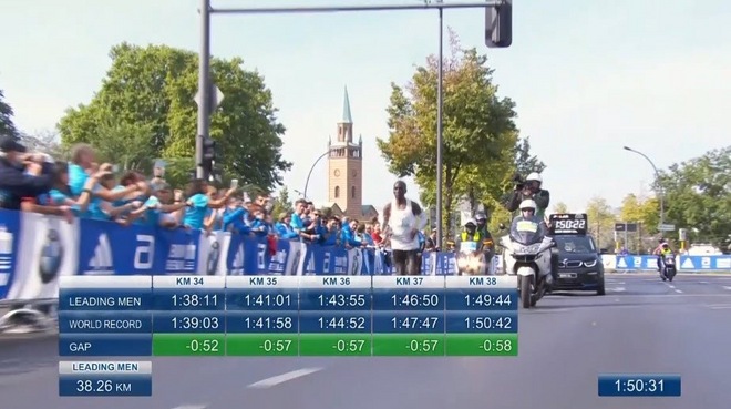 GOAT！基普乔格2:01:39柏林破世界纪录，人类进入2:01时代