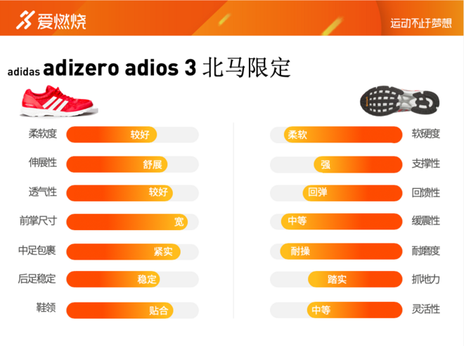 跑鞋 | 功能+颜值：2018 adidas adizero adios 3 北马限定款