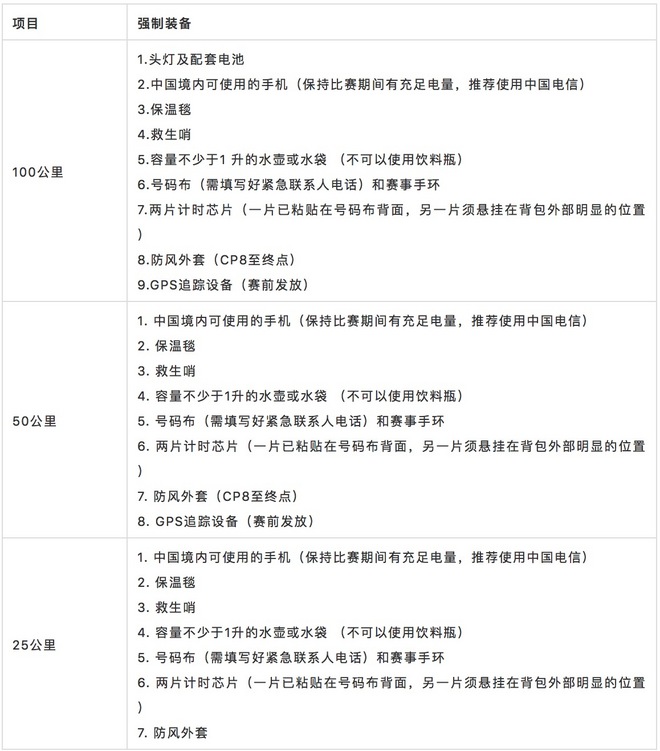 赛讯 | TNF100长白山：本周六开启领物！(内含摆渡车信息)