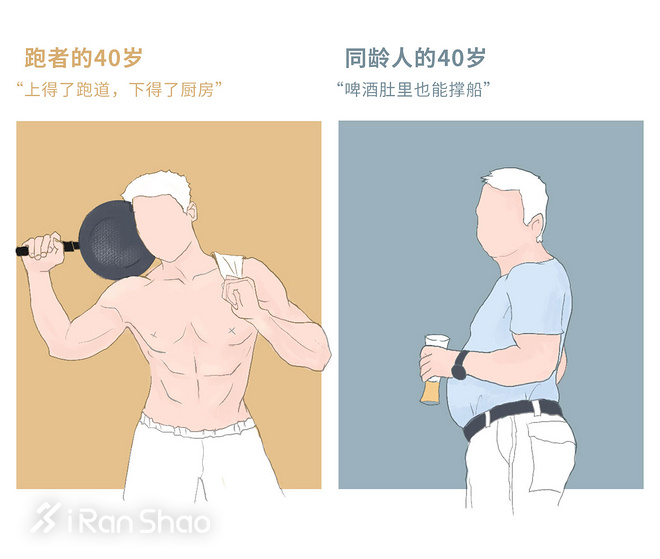 跑马后，你和同龄人的画风有什么不同？