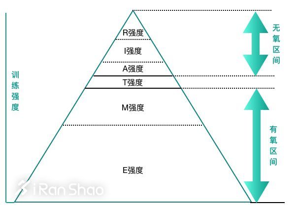 气温28℃，湿度80%，微风，你的LSD应该以多少配速完成？