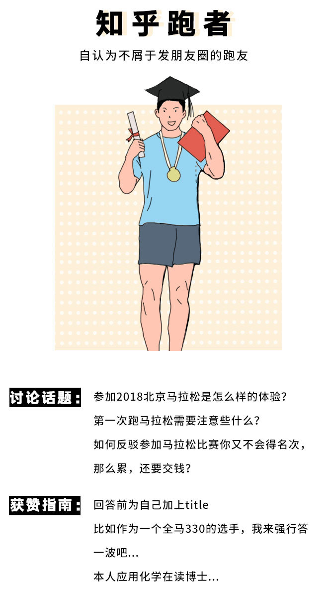 这些跑步社交软件里，你是什么样子？