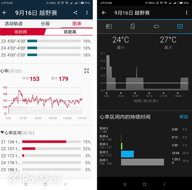 气温28℃，湿度80%，微风，你的LSD应该以多少配速完成？