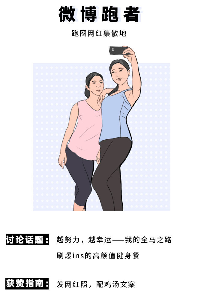 这些跑步社交软件里，你是什么样子？