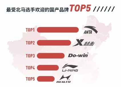 跑鞋大数据：大吉大利，带你PB