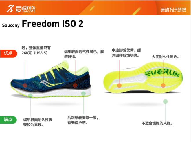 跑鞋 | Saucony Freedom ISO 2 我想给EVERUN鼓个掌
