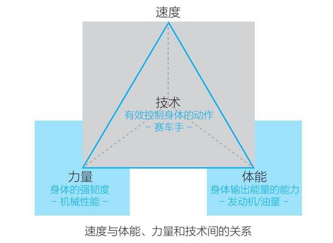 运动教室 | 无伤跑更快？力量训练必不可少！