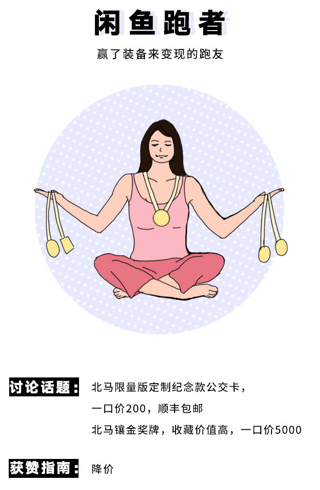 这些跑步社交软件里，你是什么样子？