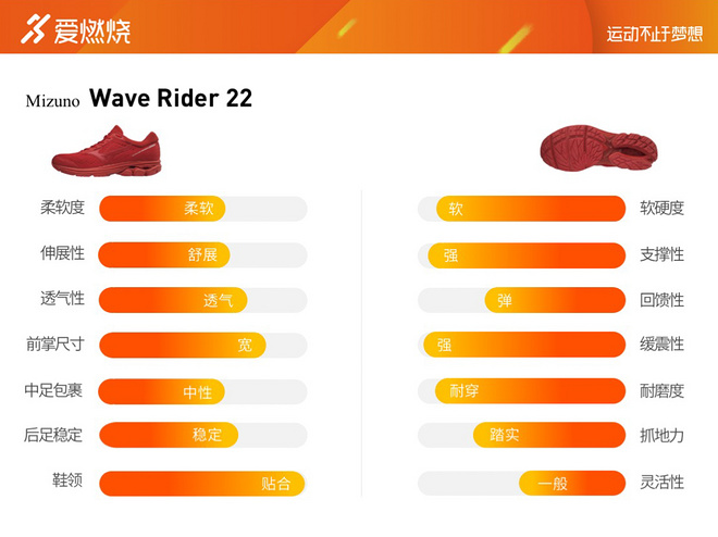 跑鞋 | Mizuno 美津浓 Wave Rider 22 生生不息的全民跑鞋