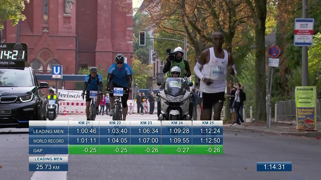 GOAT！基普乔格2:01:39柏林破世界纪录，人类进入2:01时代