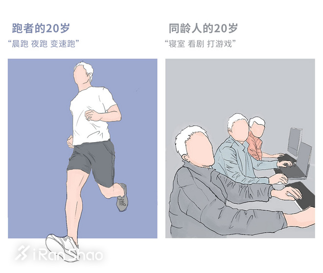 跑马后，你和同龄人的画风有什么不同？