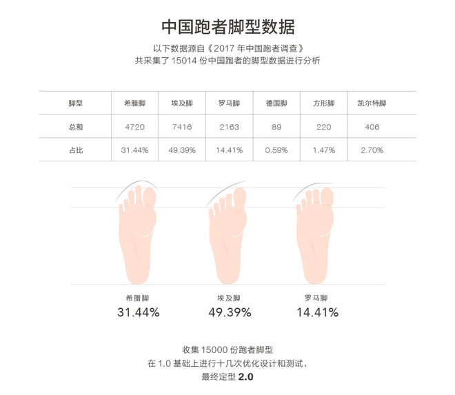 轻训专用 | 训练版3D压力五指袜 59元轻快上市