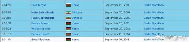 柏林的世界纪录们 / 北马的首个肯尼亚冠军 / 安踏要收购Salomon了？