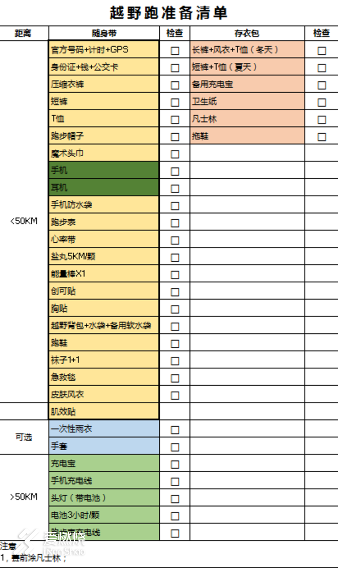 关于跑步，我想说的是…
