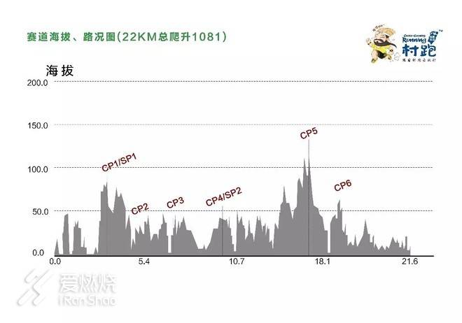 平潭村跑：且听风吟时，遥想一湾峡的归航