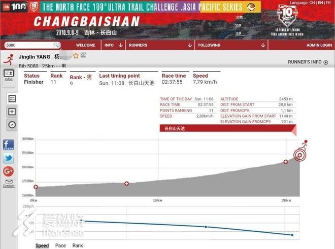 赛记丨我在天池旁种了棵草