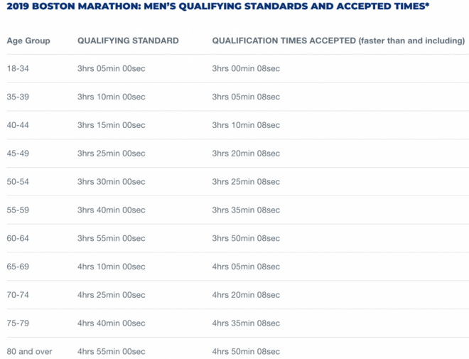 我永远都跑不了波马了 / 今年杭马有了些新变化 /人类长跑源于基因缺陷？
