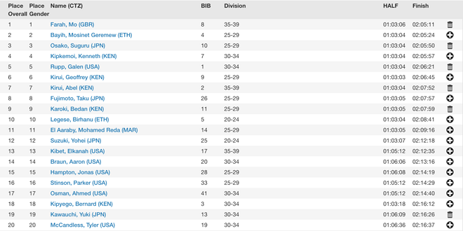 杀手莫法拉，2:05:11绝杀夺冠芝加哥