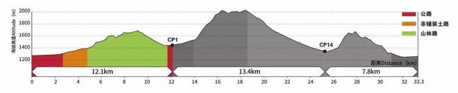 我在崇礼，发现新的自己