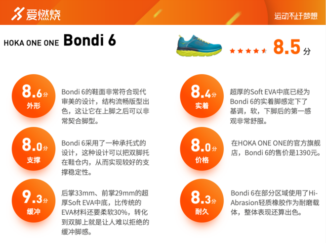 跑鞋 | 缓冲新境界 HOKA ONE ONE Bondi 6深度评测