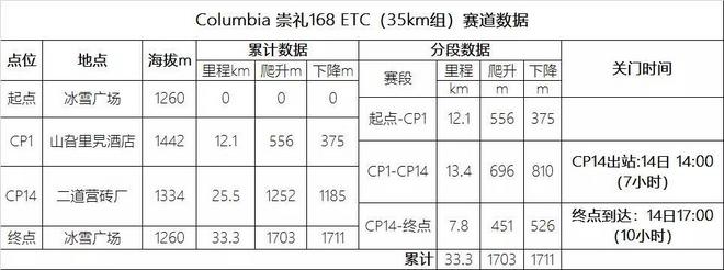 我在崇礼，发现新的自己