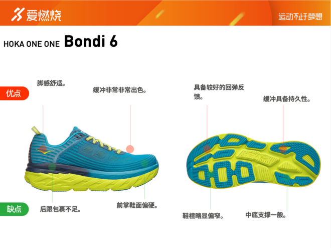 跑鞋 | 缓冲新境界 HOKA ONE ONE Bondi 6深度评测