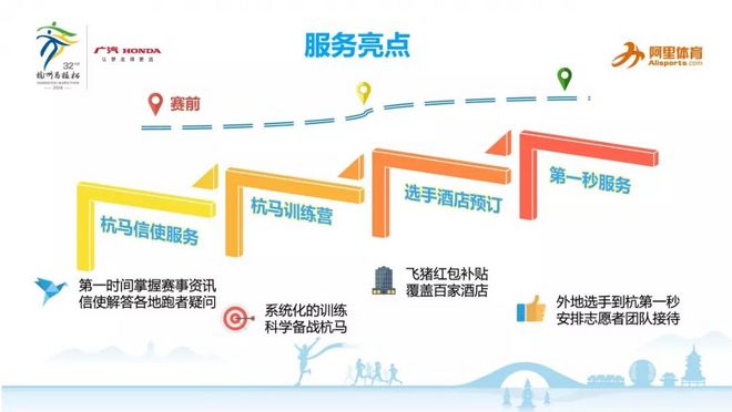 我永远都跑不了波马了 / 今年杭马有了些新变化 /人类长跑源于基因缺陷？