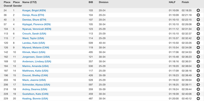 杀手莫法拉，2:05:11绝杀夺冠芝加哥