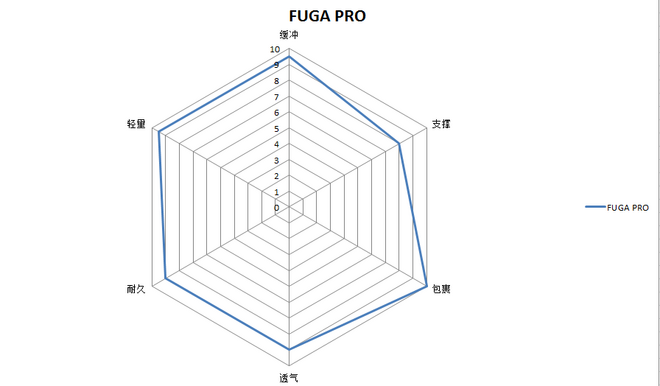 长距离全能之选——凯乐石FUGA PRO跑山鞋测评