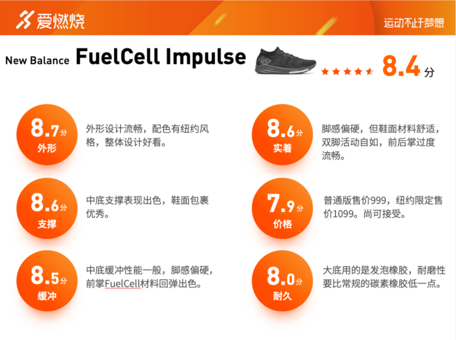 跑鞋 | 氮气再加速 New Balance FuelCell Impulse深度评测