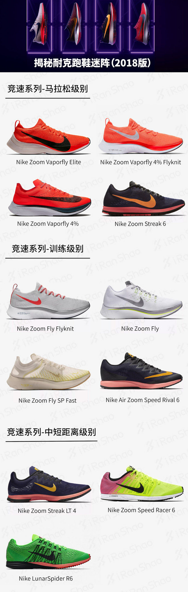 教你揭穿耐克（Nike）跑鞋迷阵（2018版）