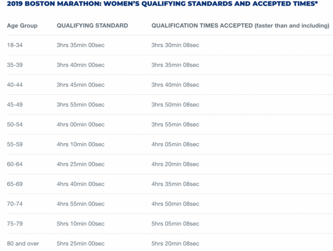 我永远都跑不了波马了 / 今年杭马有了些新变化 /人类长跑源于基因缺陷？