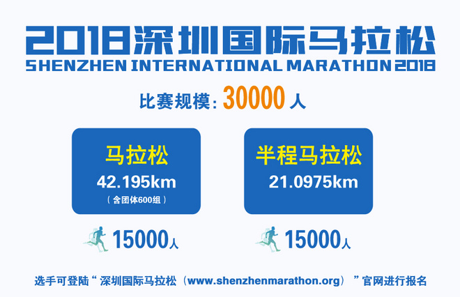 深高度，圳奔跑！2018深马明日启动报名，12月16日开跑！