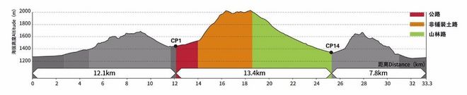 我在崇礼，发现新的自己