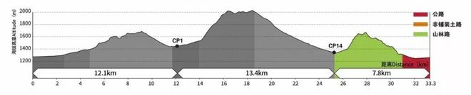 我在崇礼，发现新的自己