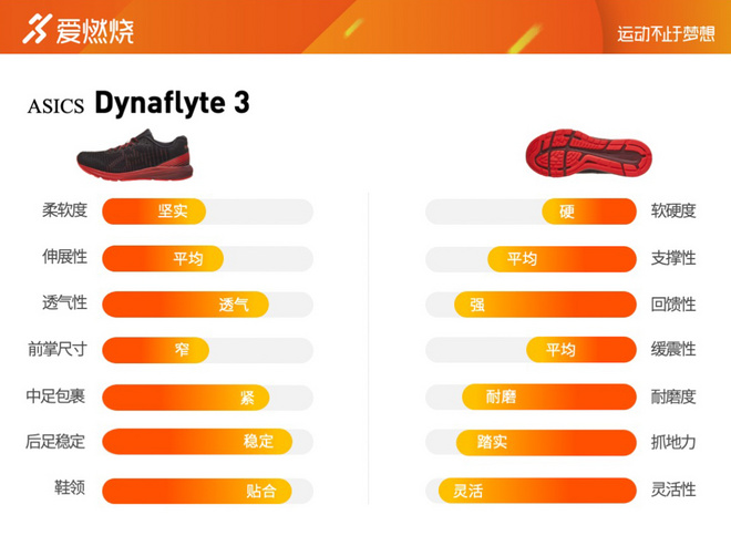 跑鞋 | 进击的DynaFlyte ASICS 亚瑟士 DynaFlyte 3评测