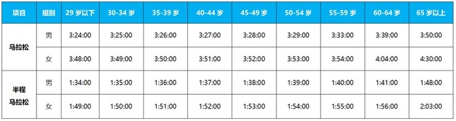 深高度，圳奔跑！2018深马明日启动报名，12月16日开跑！