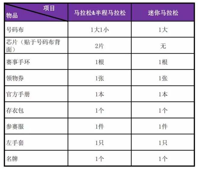 古都闪耀西马蓝 2018西安国际马拉松即将开放领物