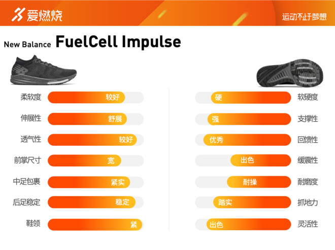 跑鞋 | 氮气再加速 New Balance FuelCell Impulse深度评测