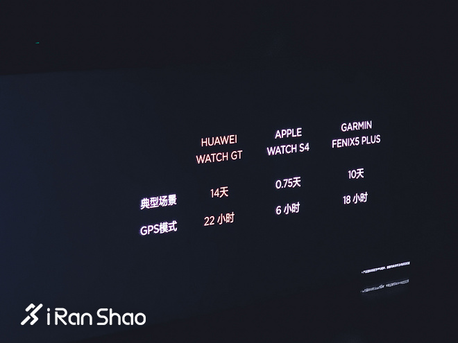 华为发布了全新智能运动手表WATCH GT 只要1288元