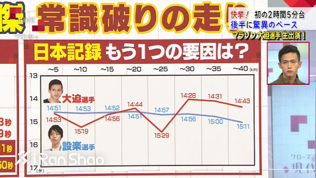 人物丨大迫杰，请只为自己而战