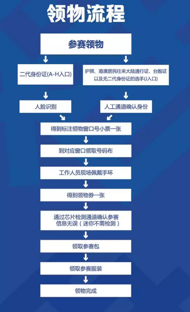 古都闪耀西马蓝 2018西安国际马拉松即将开放领物