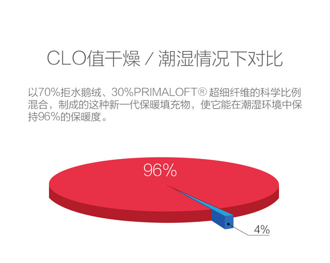 怕冷不是男(女)子汉