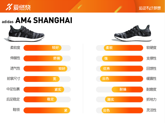 跑鞋 | 非典型BOOST adidas AM4 SHANGHAI深度评测