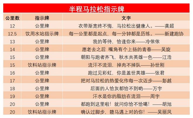 你“上牌”了吗？——2018南昌马拉松特色公里牌入选口号公布