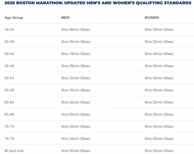 我永远都跑不了波马了 / 今年杭马有了些新变化 /人类长跑源于基因缺陷？
